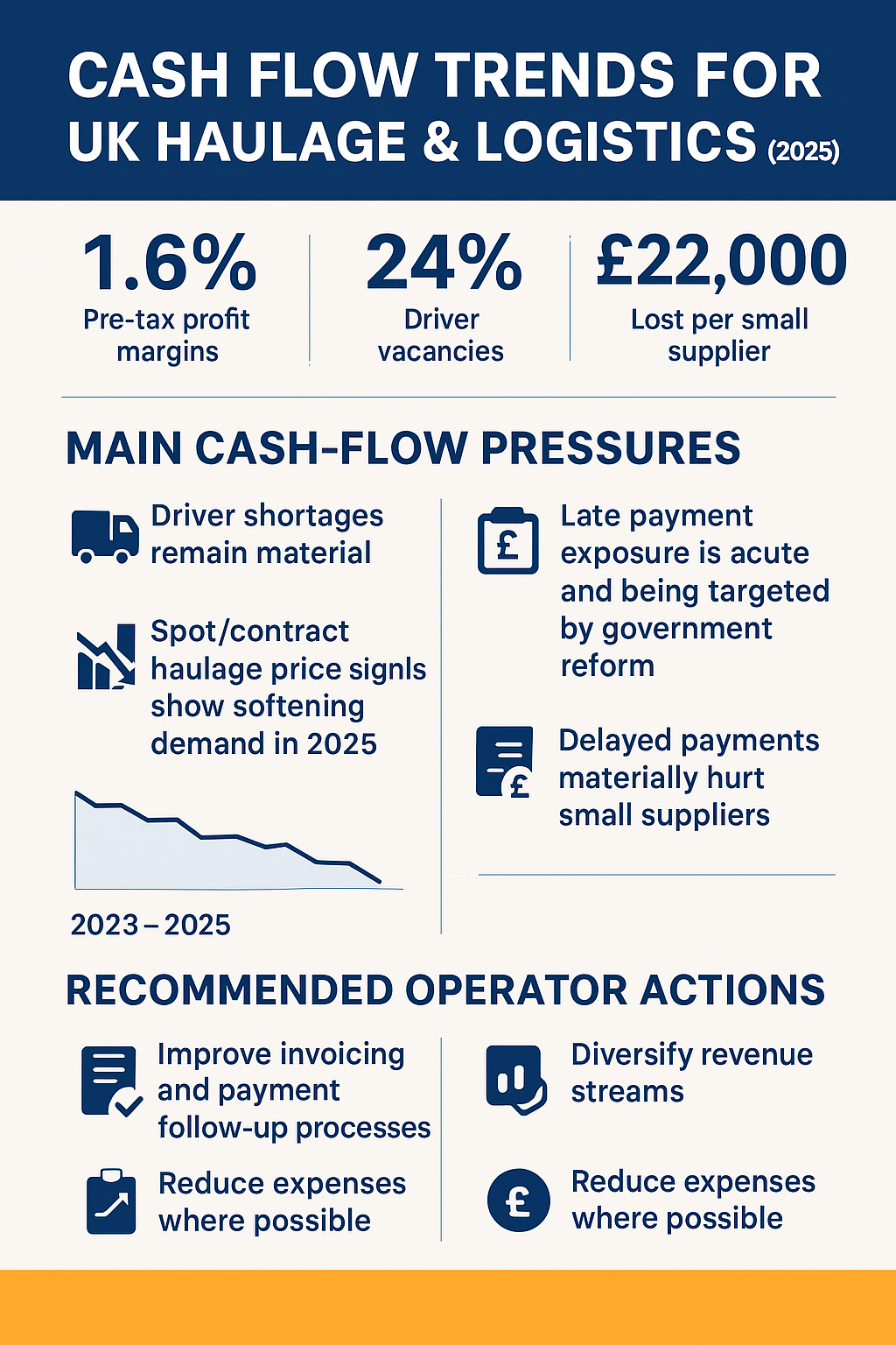 HGV Finance takes away cash flow pressure