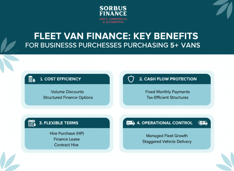 Fleet Van Finance infographic